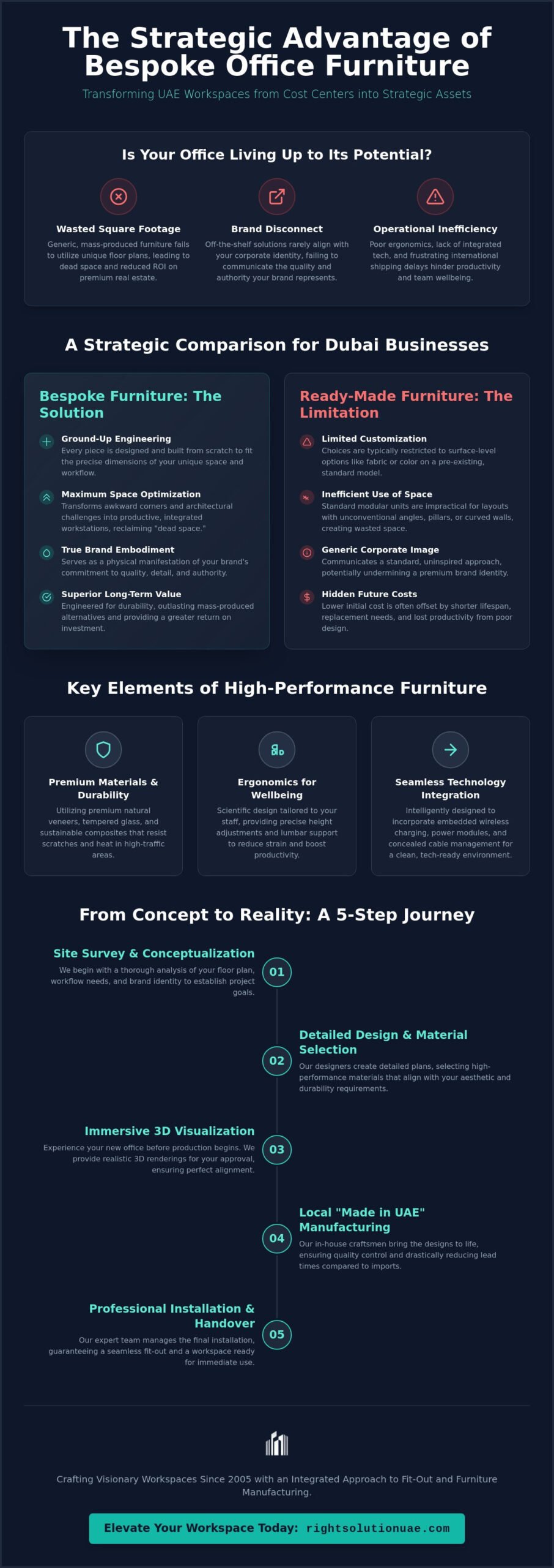 Bespoke Office Furniture Dubai: The Ultimate Buying Guide for Modern Workspaces