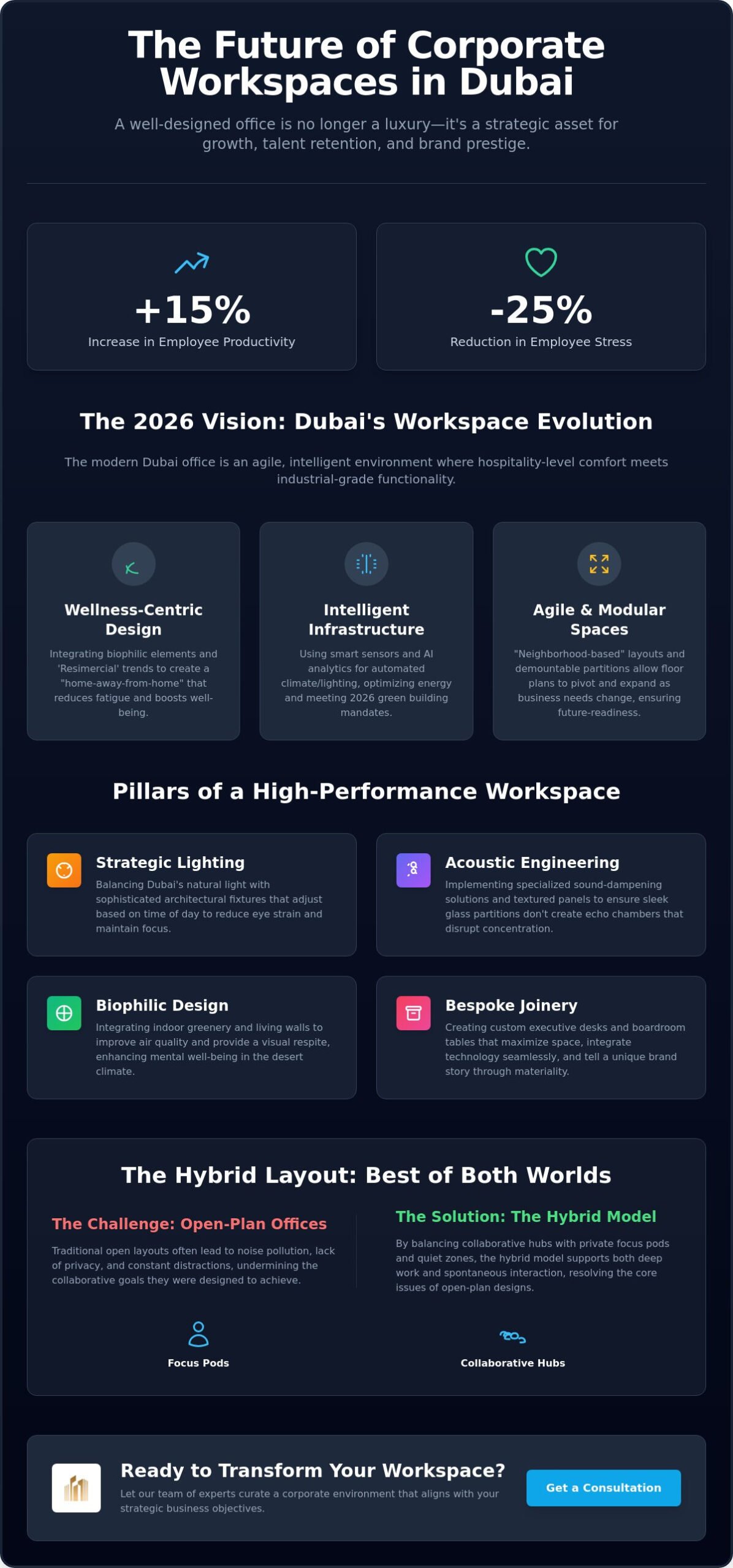 Corporate Office Interior Design in Dubai: A 2026 Strategic Resource Guide