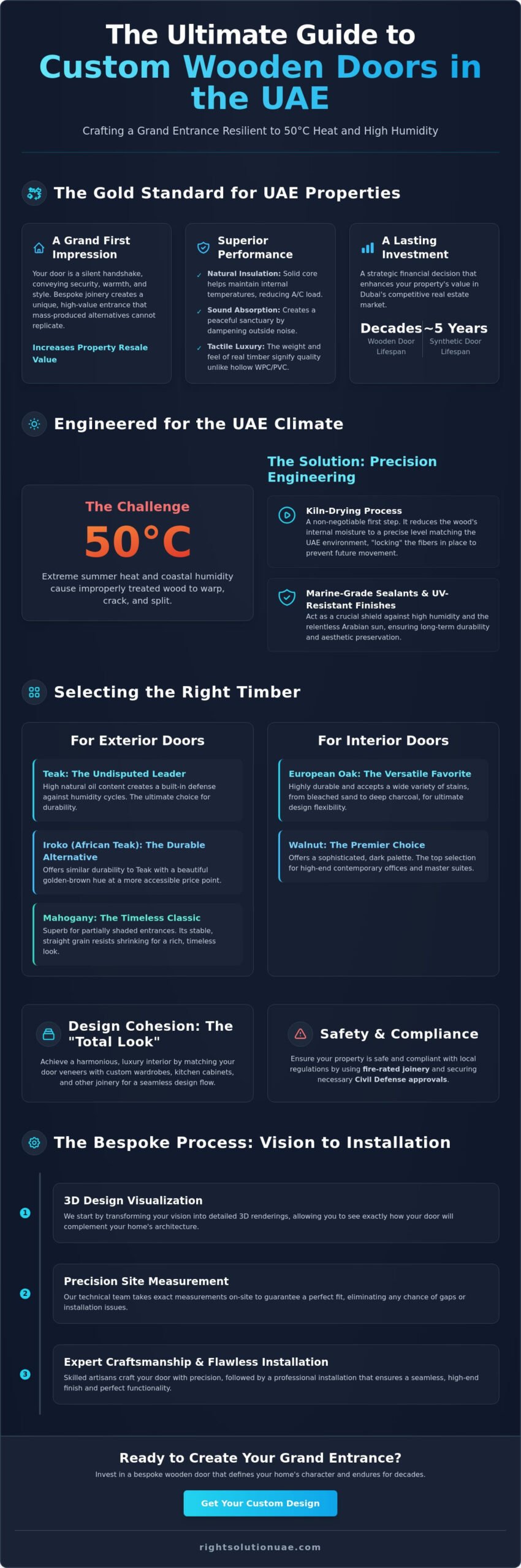 Custom Wooden Doors UAE: The Ultimate Buyer’s Guide to Bespoke Joinery