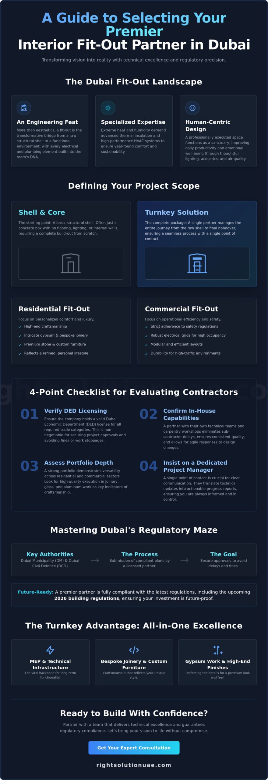 Interior Fit Out Companies in Dubai: A Complete Guide to Selecting the Right Partner