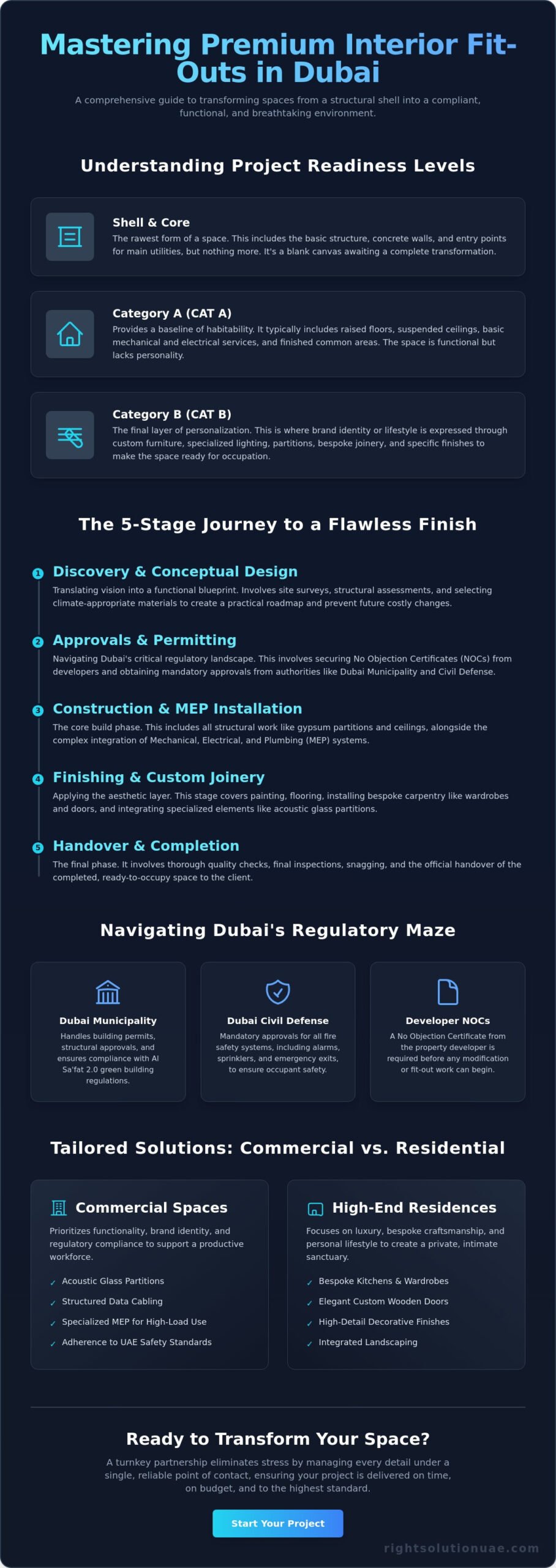 Interior Fit Out: The Complete Guide to Transforming UAE Spaces
