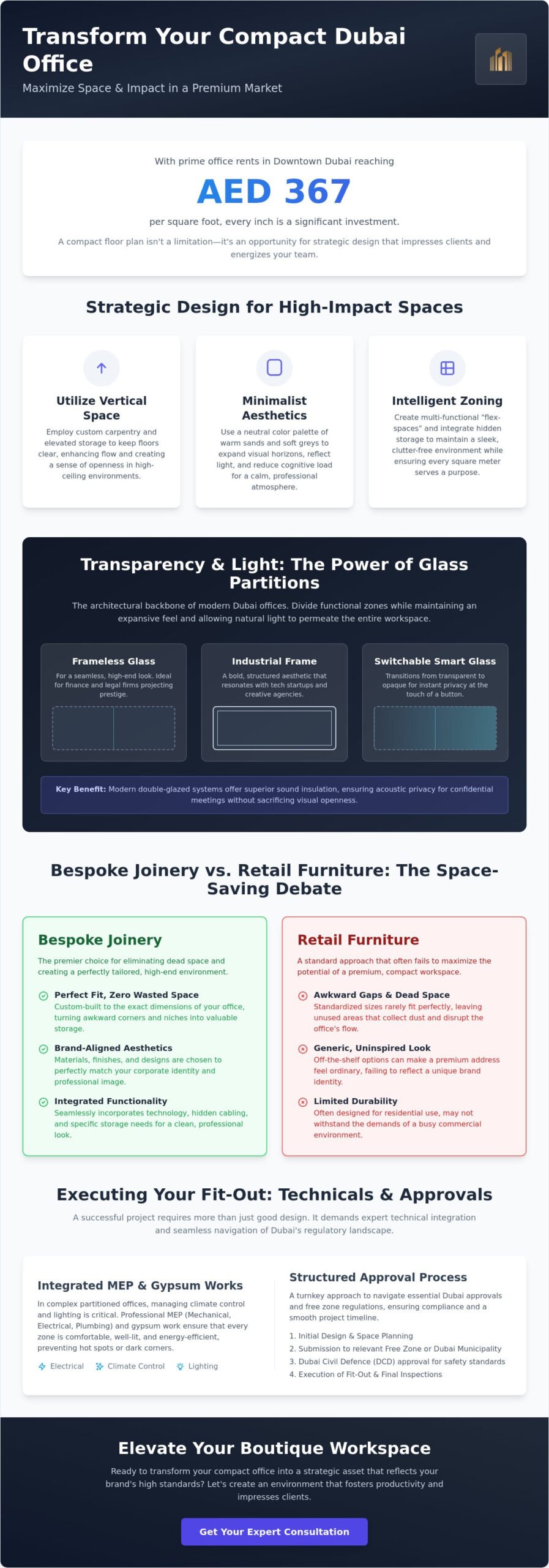 Small Office Interior Design Ideas Dubai: Maximizing Premium Workspace