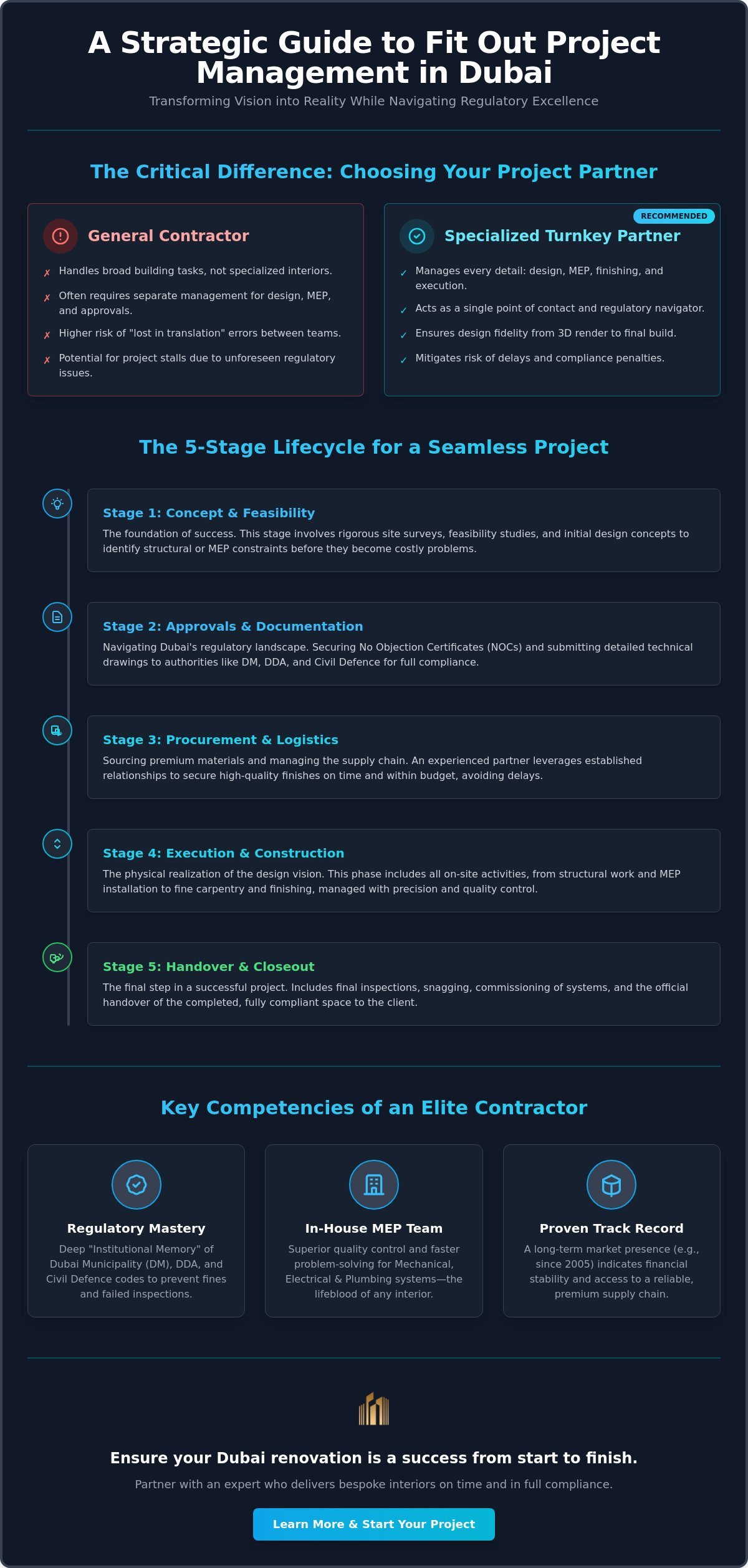 The Definitive Guide to Hiring an Experienced Fit Out Contractor in Dubai