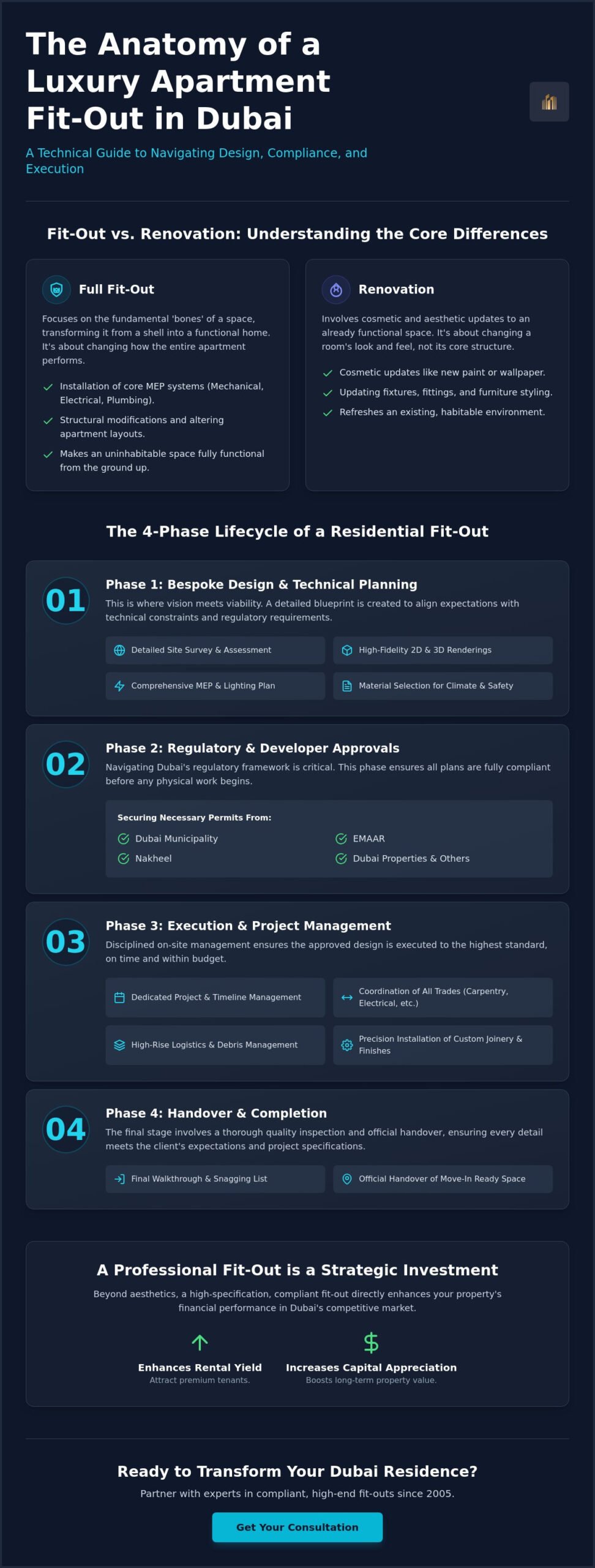 The Essential Guide to Apartment Fit Out in Dubai: Transforming Your Living Space
