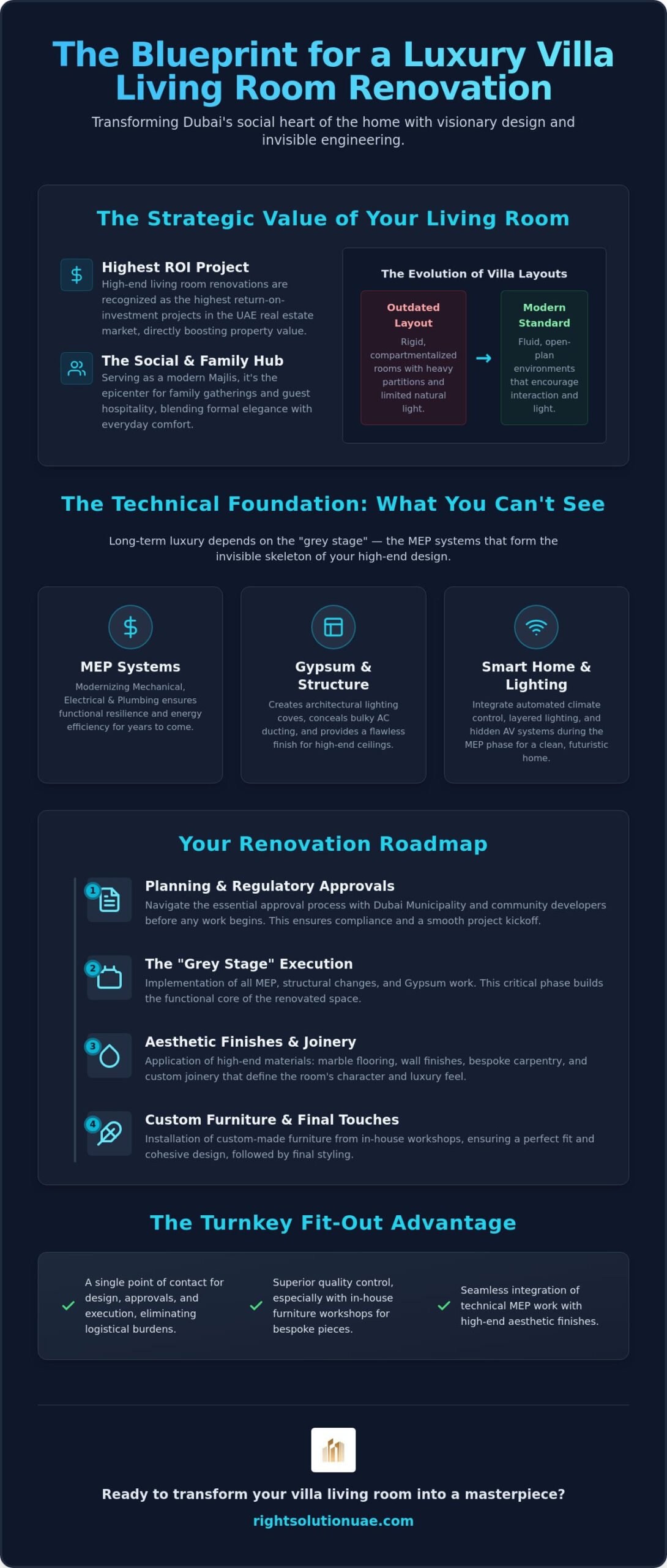 Villa Living Room Renovation Dubai: 5 Inspiring Examples & Expert Guide