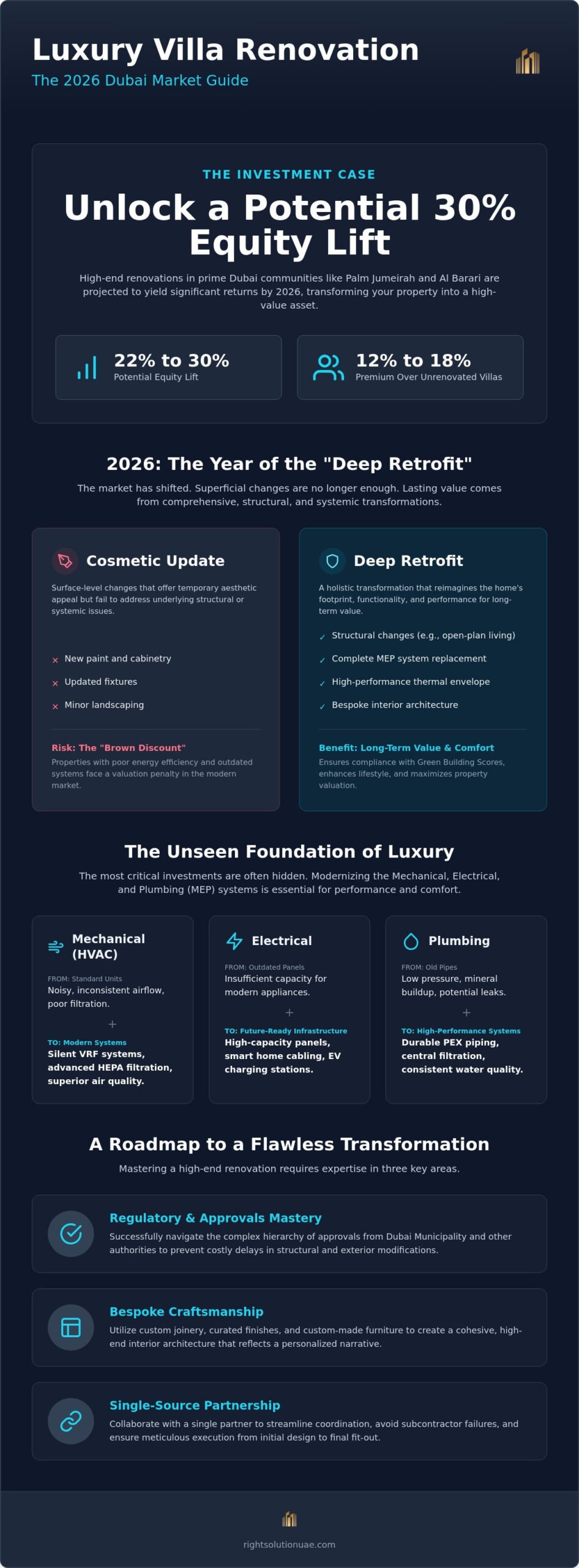 Luxury Villa Renovation Dubai: The 2026 Ultimate Homeowner’s Guide