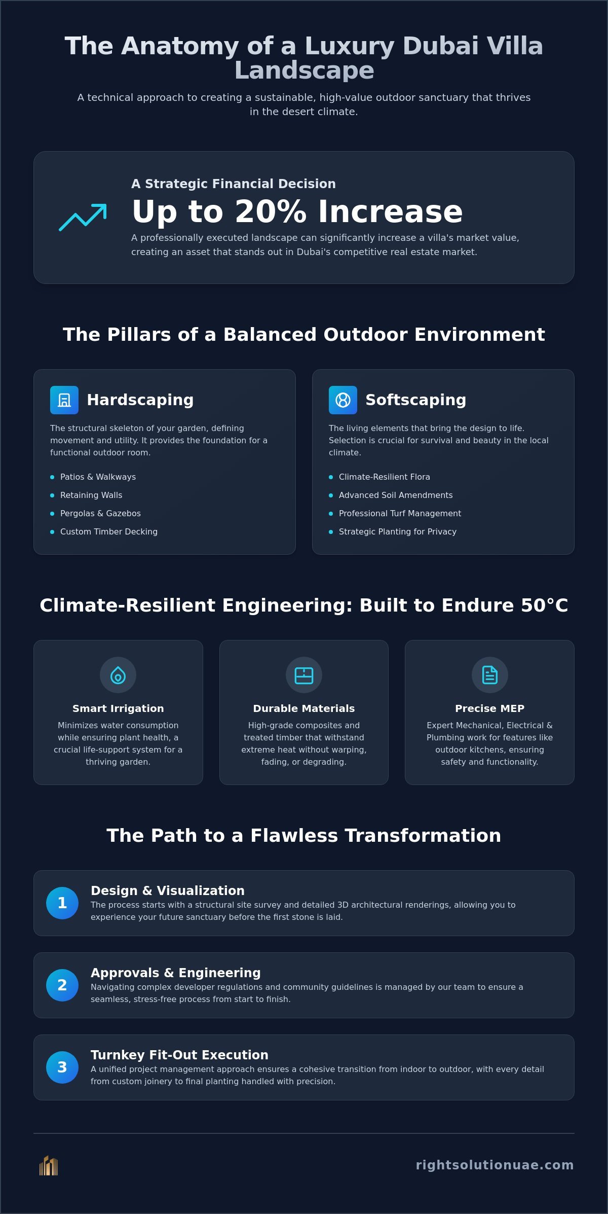 Professional Landscaping Services in Dubai: A Complete Guide to Villa Garden Transformation