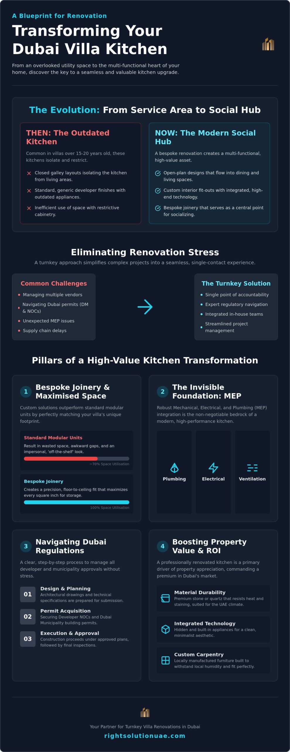 The Ultimate Guide to Villa Kitchen Renovation in Dubai: Luxury Meets Function