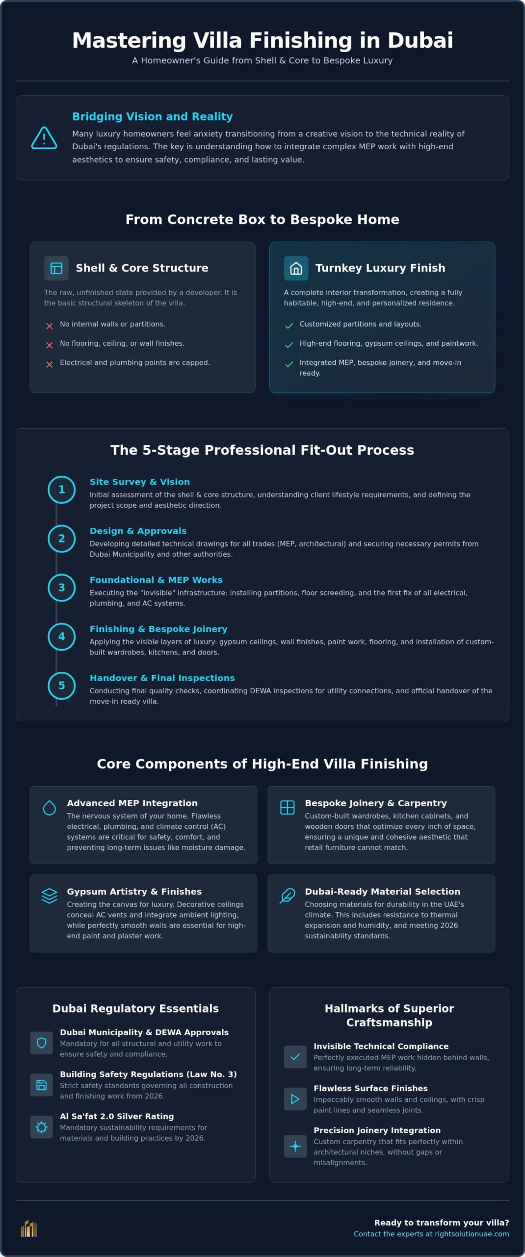 What are Fit Out Works? A Complete Guide to Villa Finishing Services in Dubai