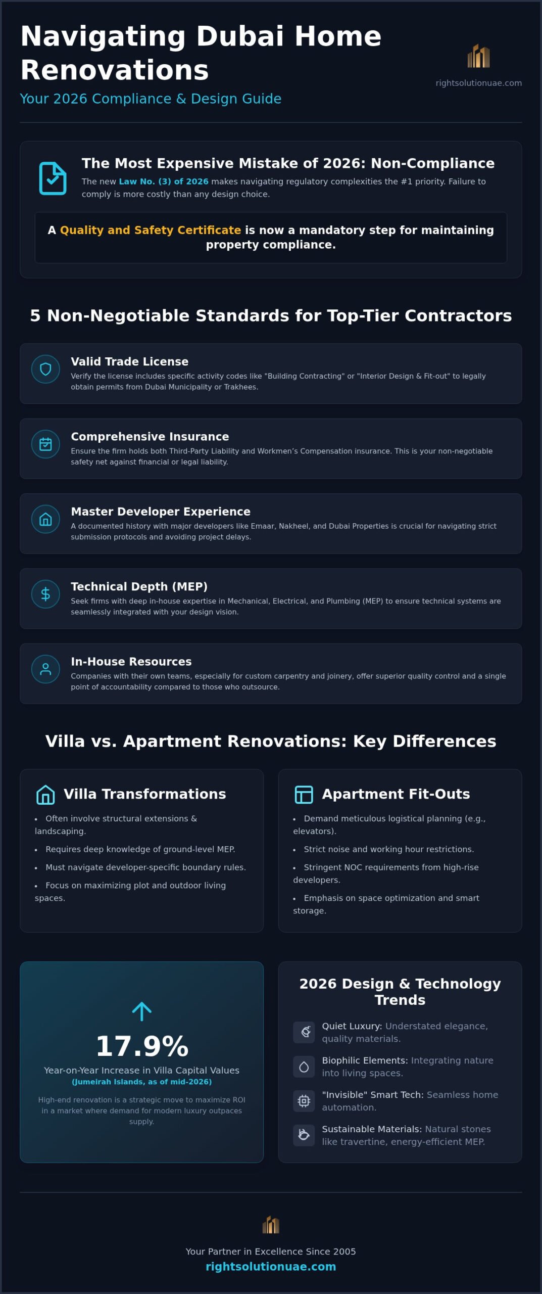 Best Home Renovation Companies in Dubai: A 2026 Homeowner’s Selection Guide