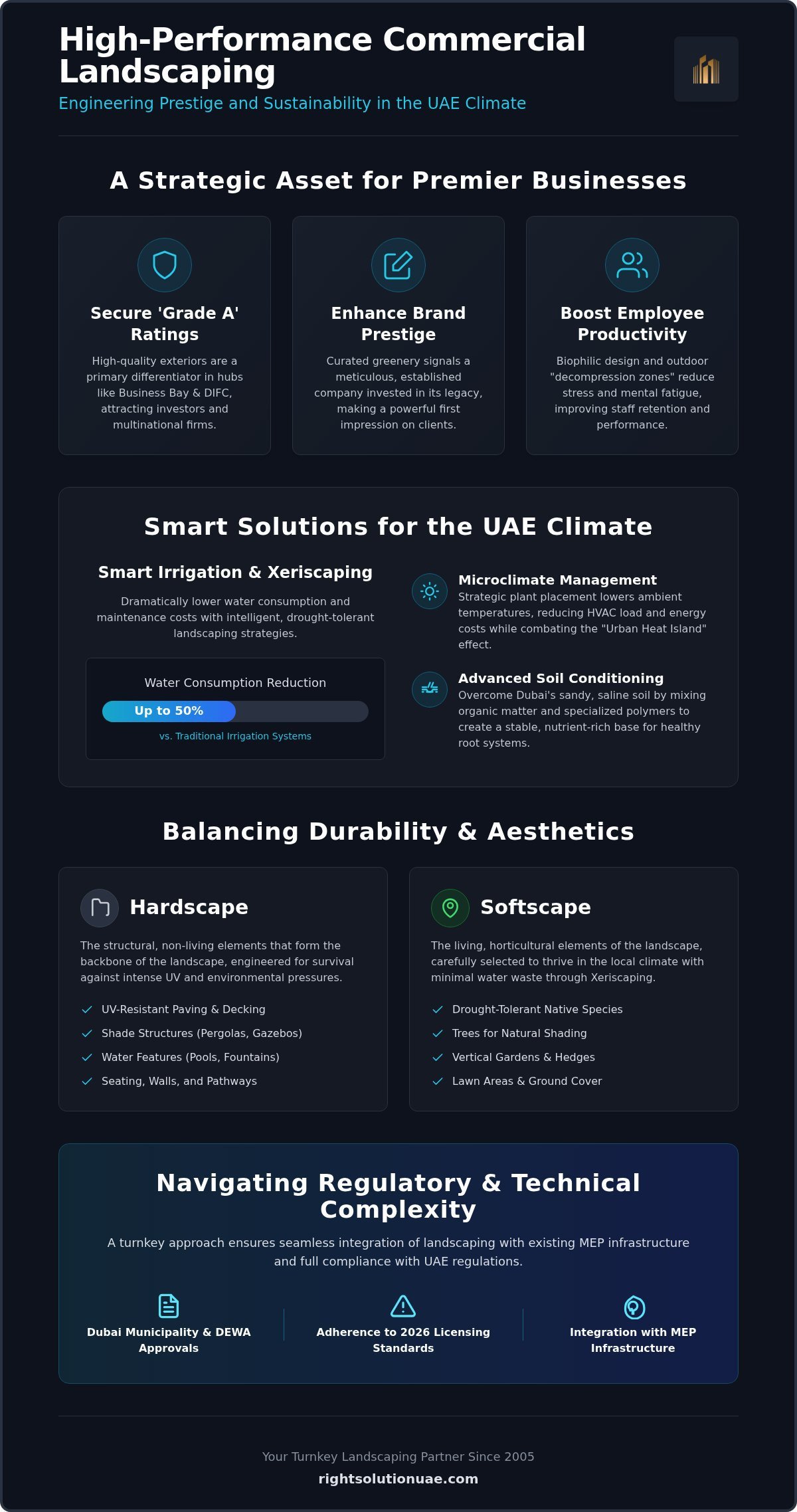Commercial Landscaping Services Dubai: A Guide to High-Performance Outdoor Spaces