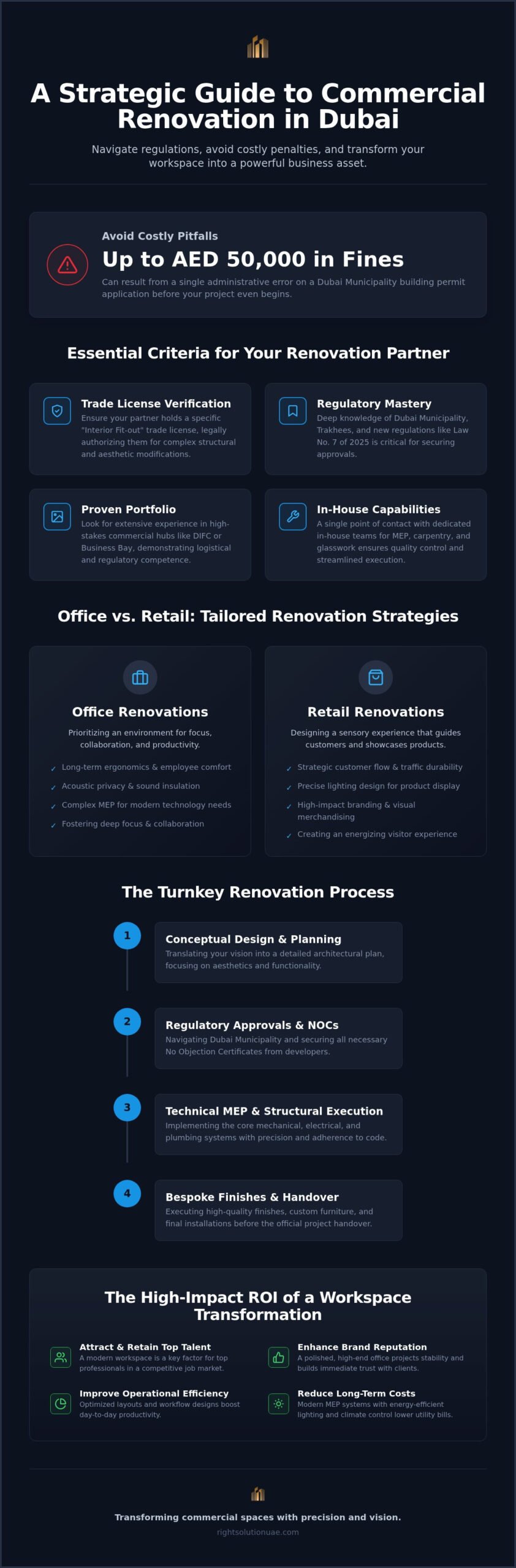 Commercial Renovation Contractors in Dubai: A Guide to High-Impact Business Transformations