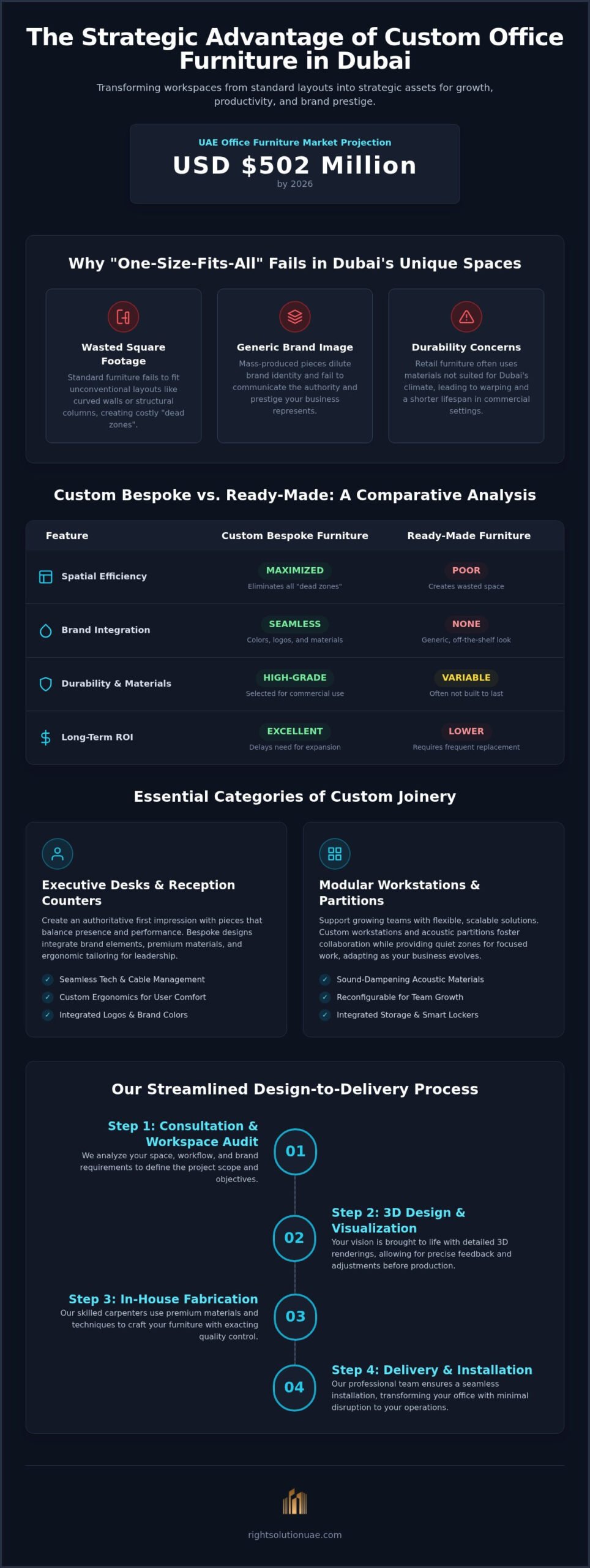 Custom Office Furniture Dubai: A Strategic Guide to Bespoke Workspace Design