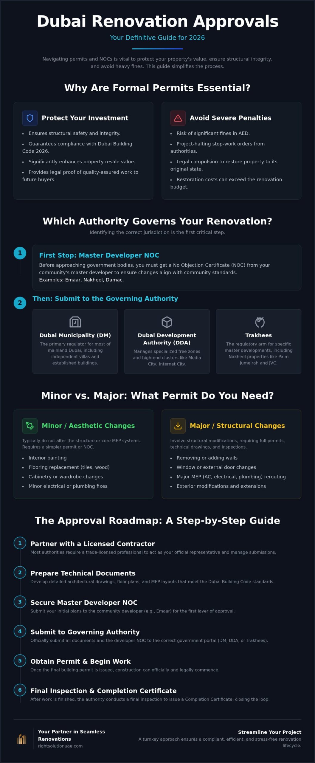 Dubai Renovation Approvals: The Complete 2026 Guide