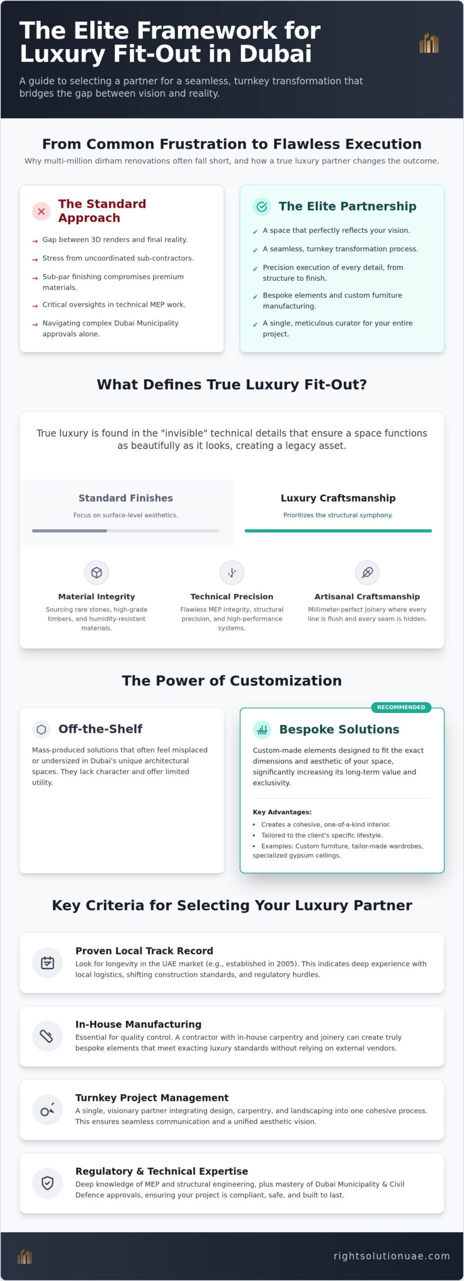 Luxury Fit Out Contractor Dubai: The Elite Guide to Bespoke Interiors 2026