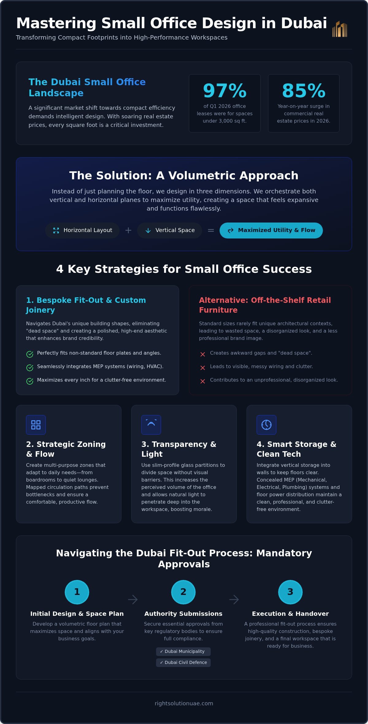Mastering Small Office Interior Design in Dubai: Maximize Every Square Inch