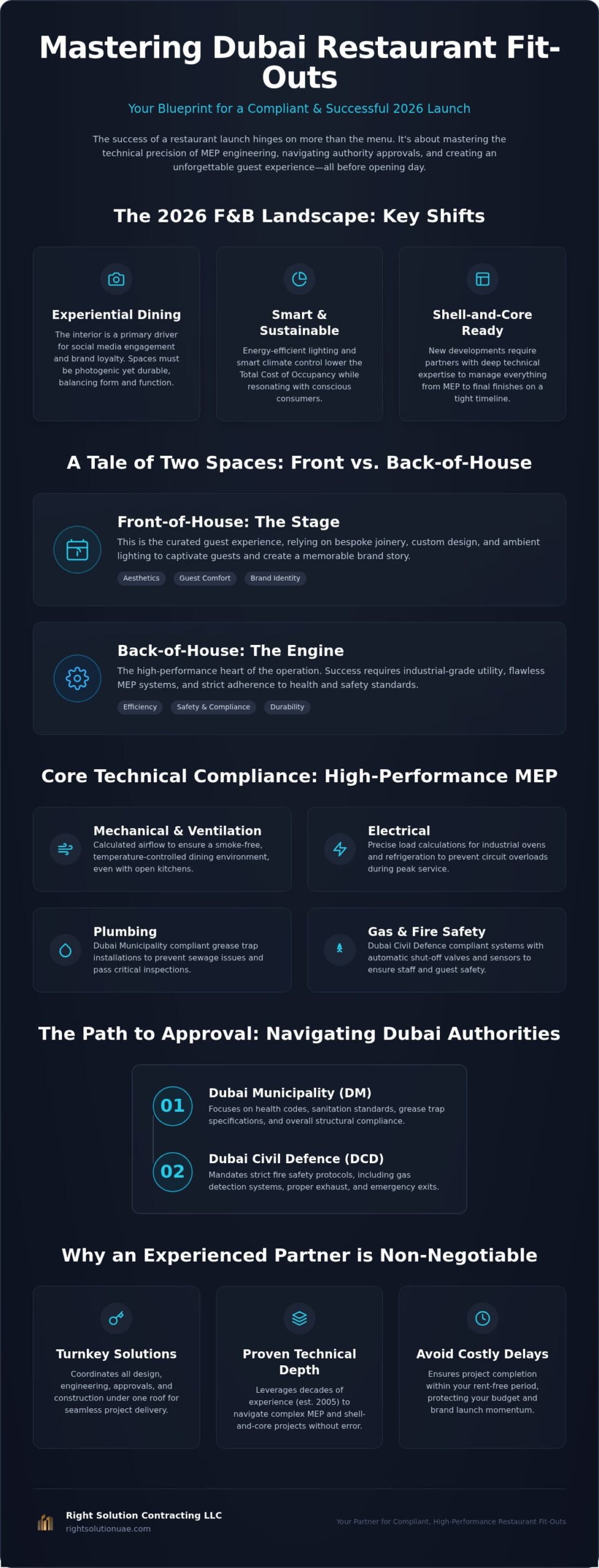 Restaurant Fit Out Contractors Dubai: The 2026 Guide to F&B Excellence
