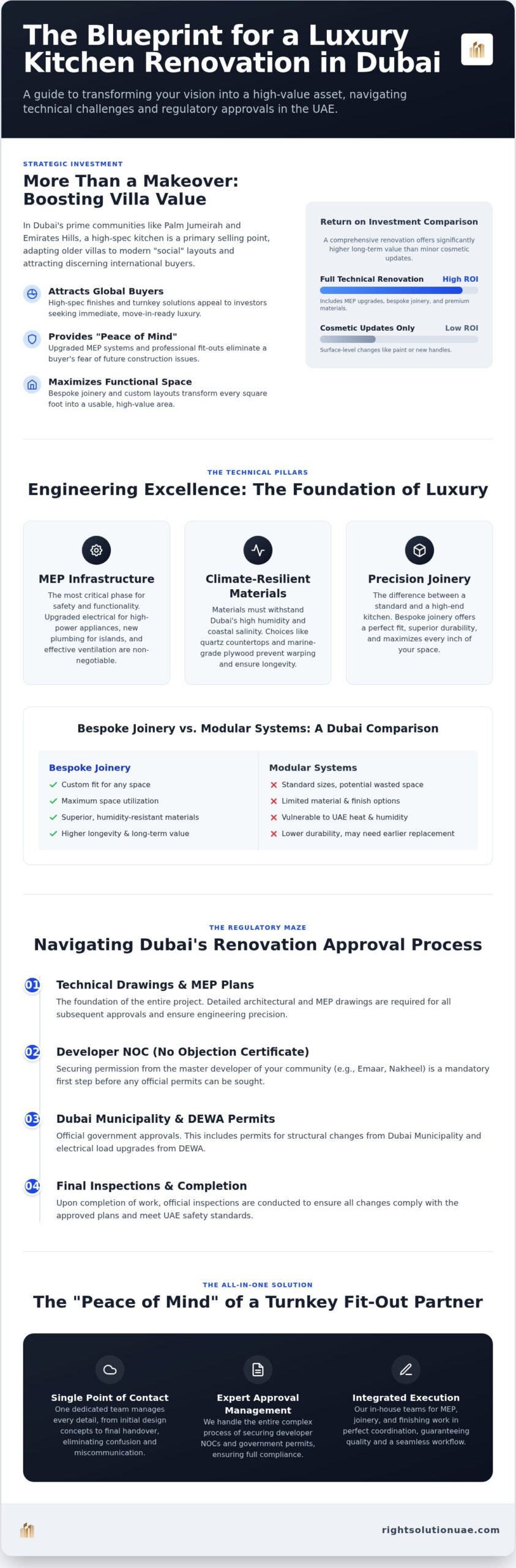 The Definitive Guide to Custom Kitchen Renovation in Dubai (2026)