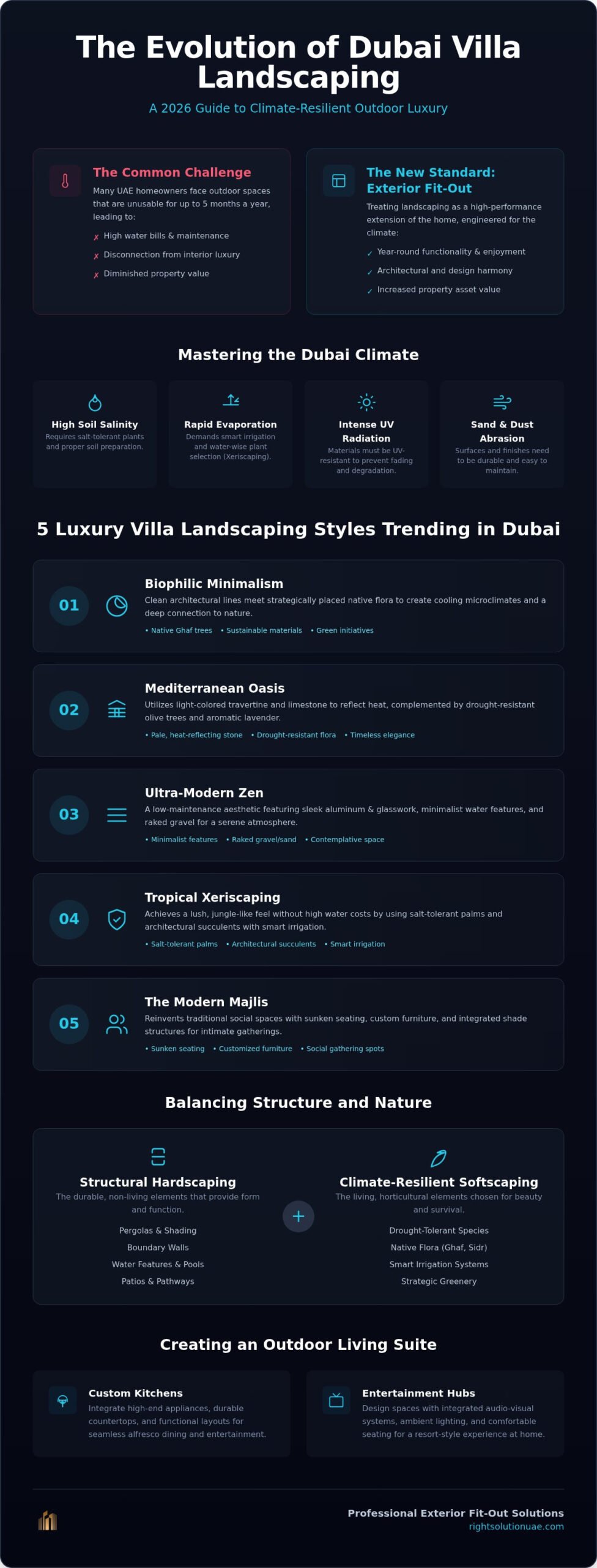 Villa Landscaping Ideas Dubai: 2026 Guide to Luxury Outdoor Living
