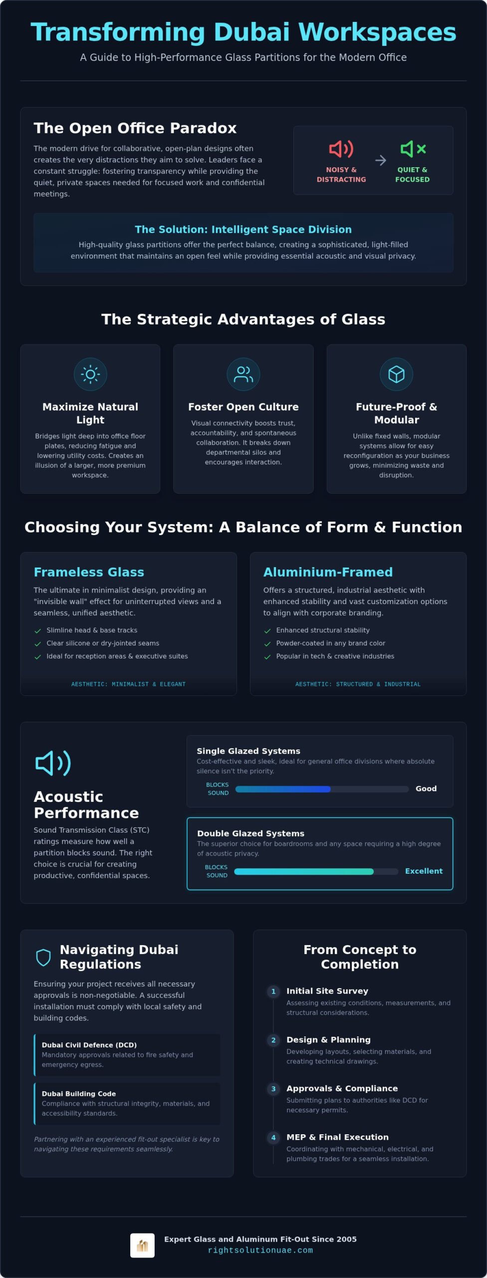 Glass Partition Office Dubai: A Guide to Modern Workspace Design