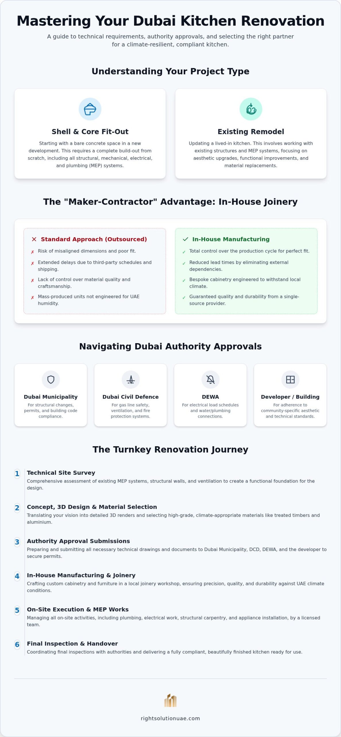 Kitchen Renovation Services Dubai: The 2026 Homeowner’s Guide