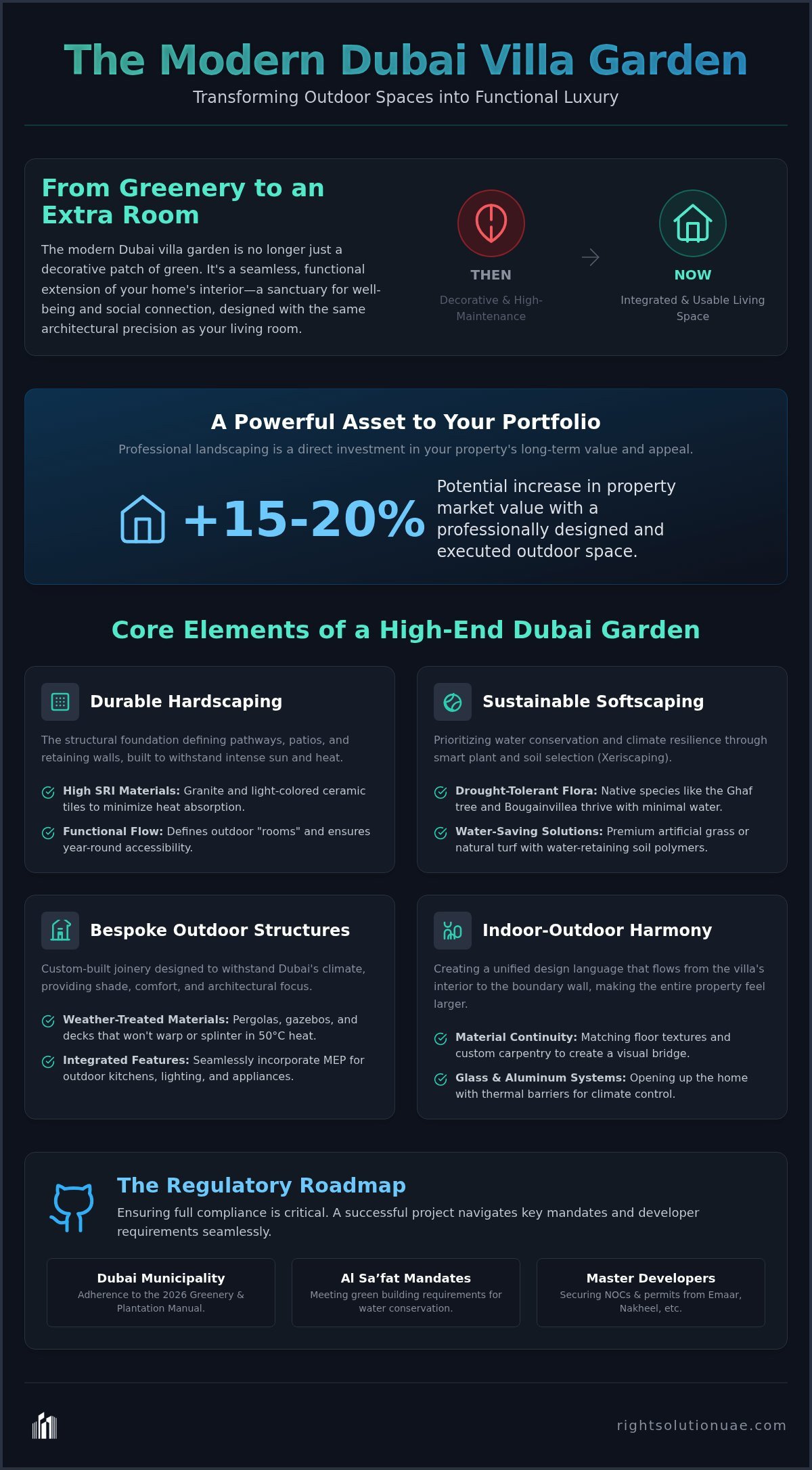Villa Garden Landscaping Dubai: The Ultimate Guide to Luxury Outdoor Living (2026)