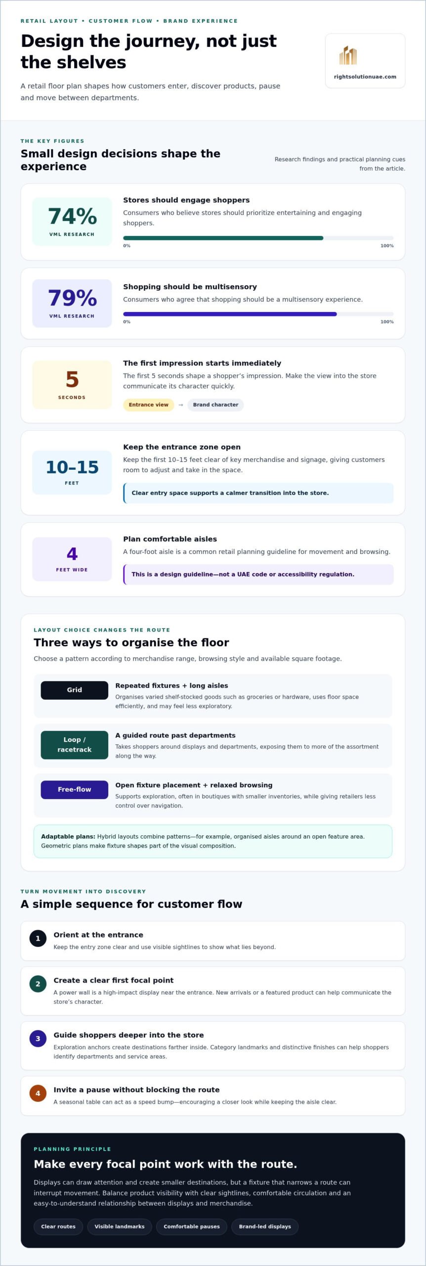 Retail Store Layout: How Flow and Brand Story Work Together