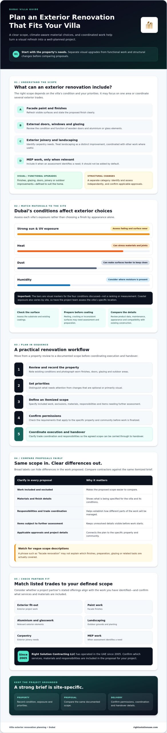 Villa Exterior Renovation Dubai: A Homeowner’s Contractor Selection Guide